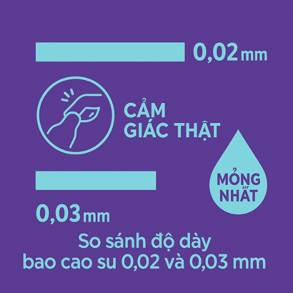 so sánh độ dày top 3 bao cao su siêu mỏng 2025